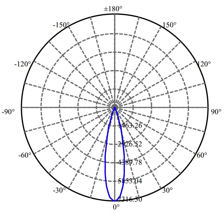 Nata Lighting Company Limited - Evenly Light Shape